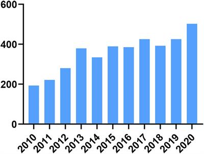 Therapeutic Potential of HUMSCs in Female Reproductive Aging